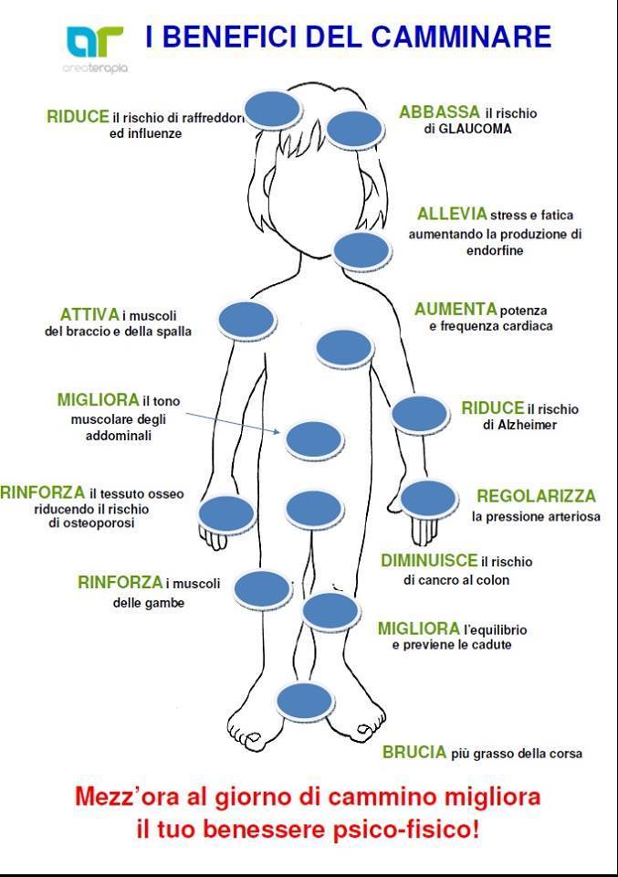 Approfondimento